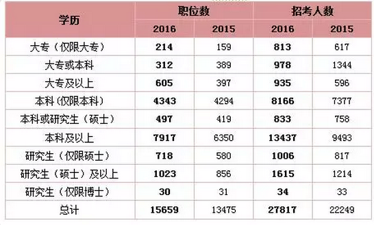 2024年12月 第158页