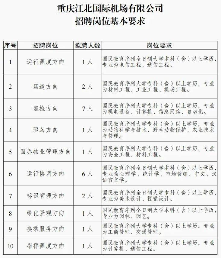 江北国际机场大规模招聘82人，助力未来发展，注入新活力