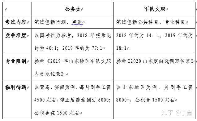 山东省考公应届生要求全面解析与备考指南