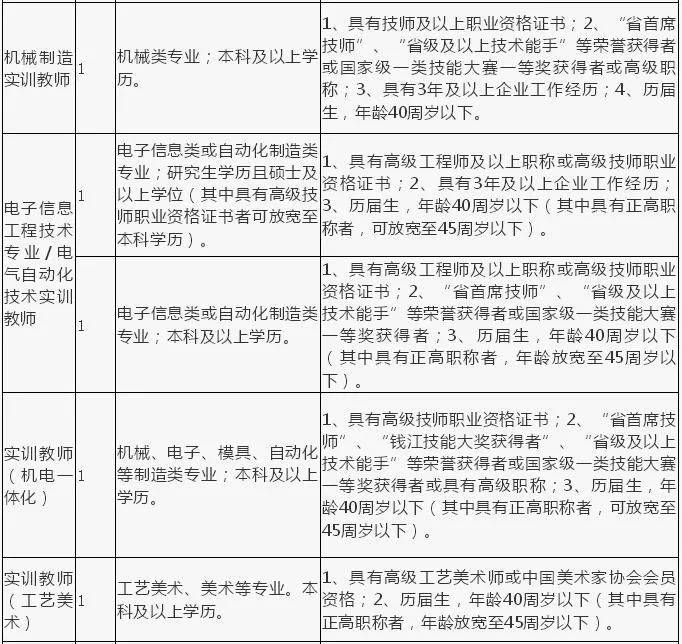 事业编财务人员招聘条件与岗位重要性解析