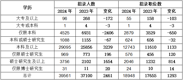 2024国考录取门槛揭秘，各岗位分数线一览表助力成功上岸