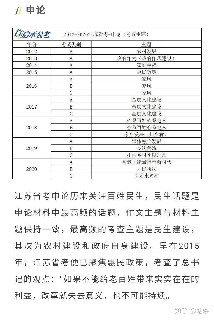 职测A类题型分布与分值解析及探讨