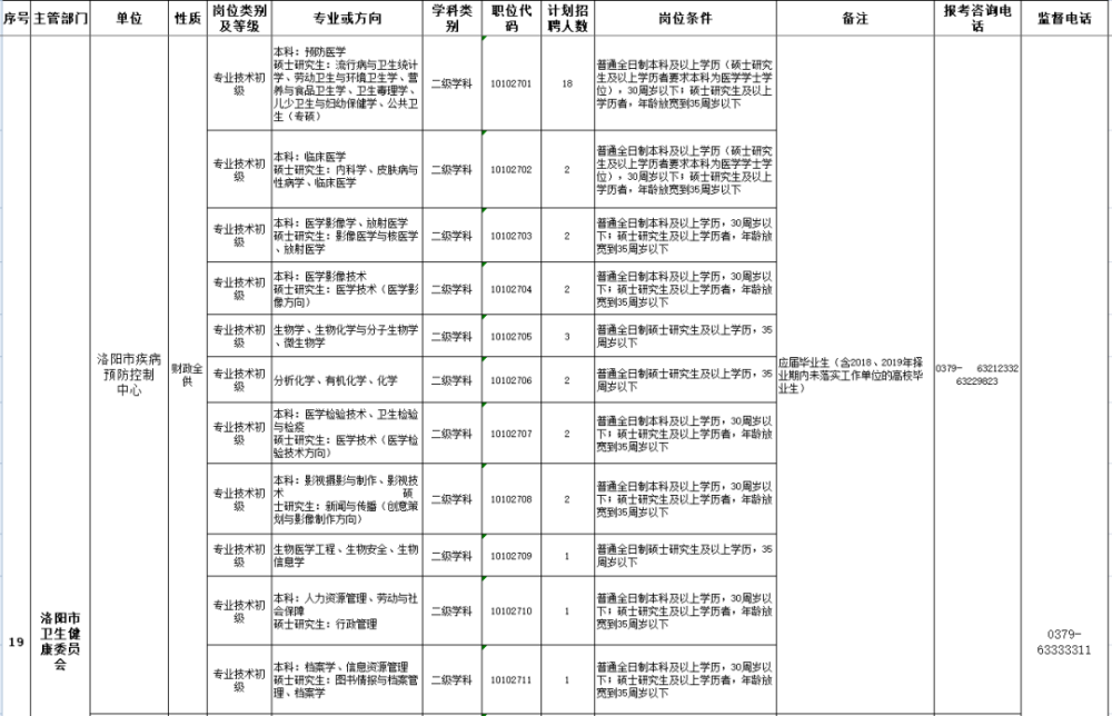 最新事业编招聘岗位一览表，探索职业发展黄金机遇