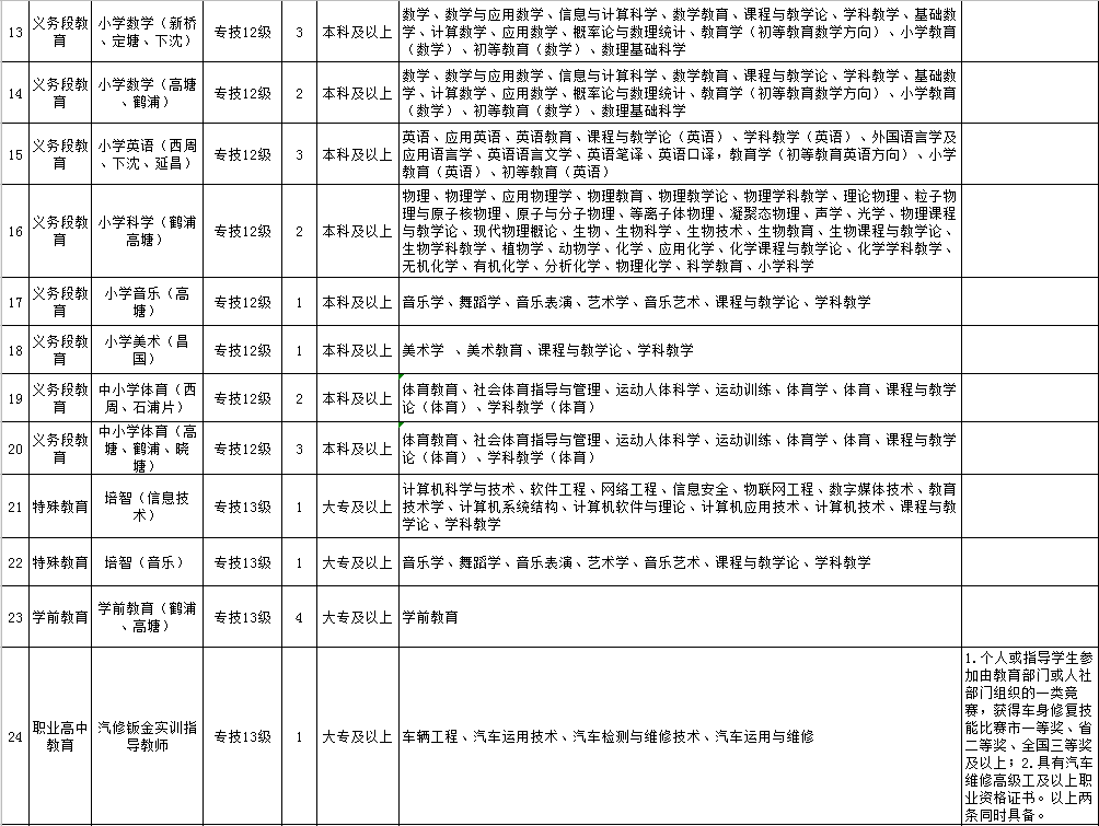 我国教育事业编在2021年的发展状况研究分析