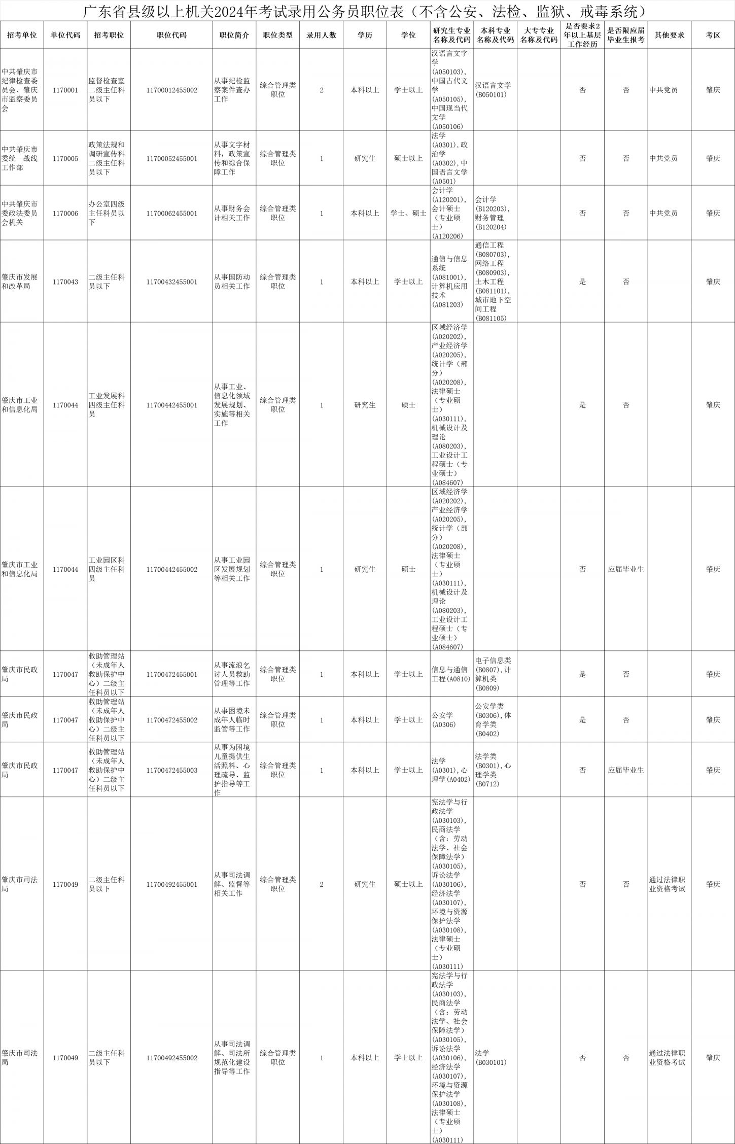 上海公务员考试职位表全面解析