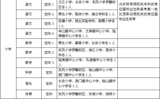 事业编信息技术岗位分类与特点概述