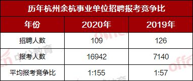 杭州事业单位考试2024备考策略及洞察指南