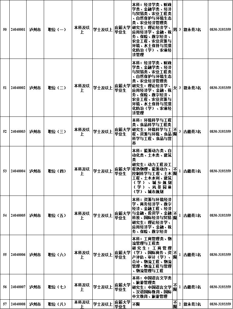 全面解析2024年公务员招考岗位职位表，职位概览与选择指南