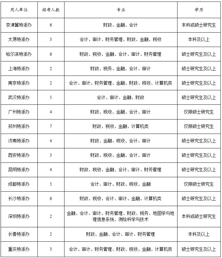 深度解读，2025年国考公务员岗位职位表全面解析