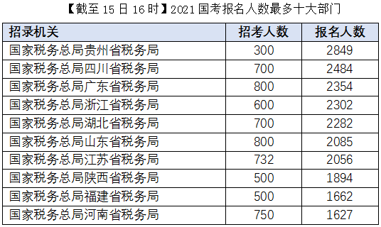 税务公务员报名人数变化深度解析，聚焦24年报名趋势