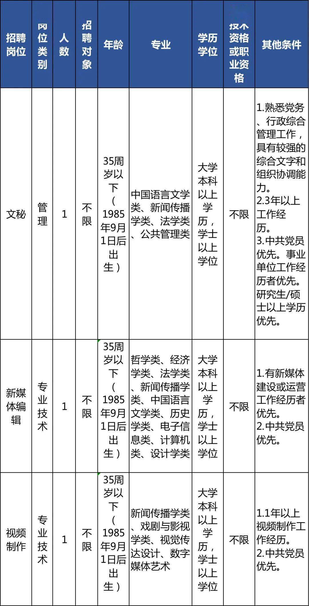 事业编文员招聘条件要求全面解析