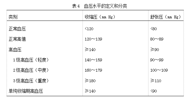 事业编体检血压标准与它的重要性解析