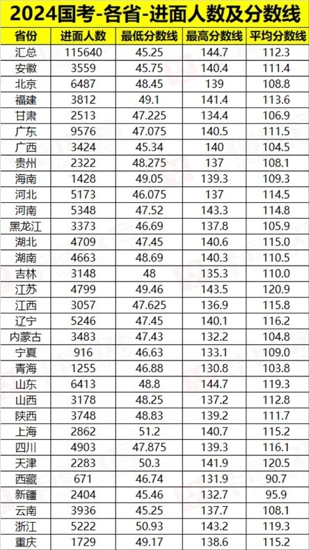 2024年国考职位一览表发布，职位详解与趋势前瞻