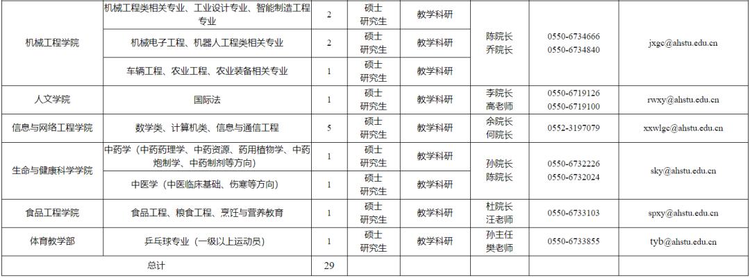 安徽事业单位招聘最新动态汇总与深度解读