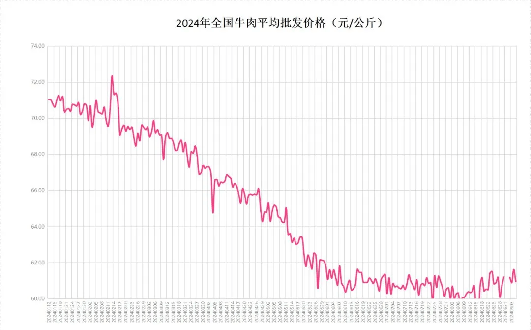 活牛价格跌至近十年新低，市场分析、原因及影响