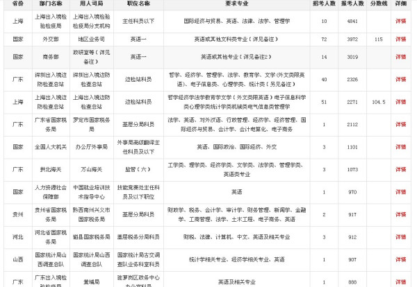 湖南省公务员考试考试科目概览