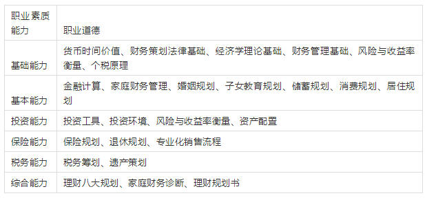 财务规划师报名条件全面解析