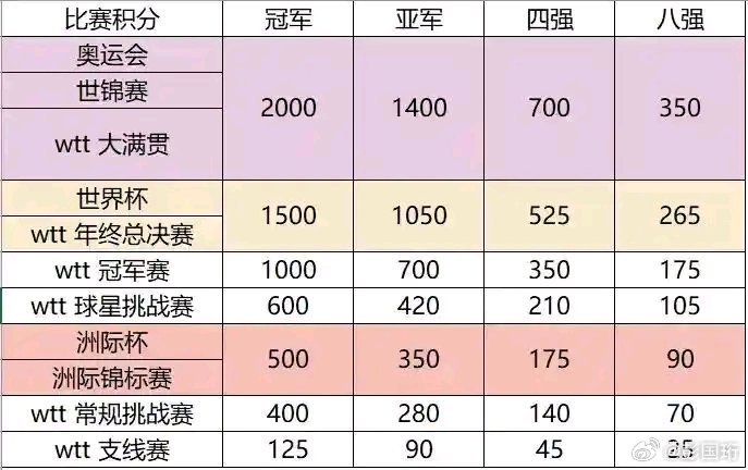 WTT赛事，高出勤低奖金的竞技平台