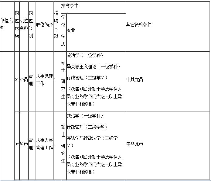 事业单位招聘一览表，洞悉市场新动态与人才需求概览