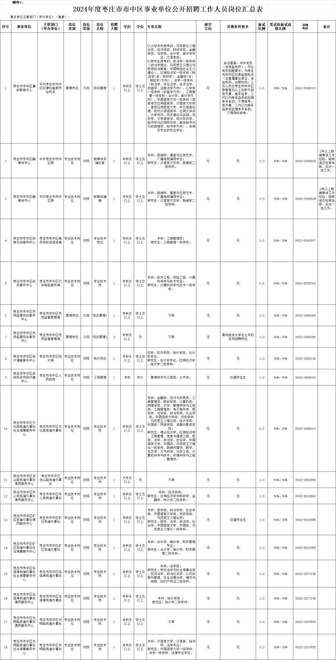 事业编招聘岗位概览，探索职业发展黄金路径的指南