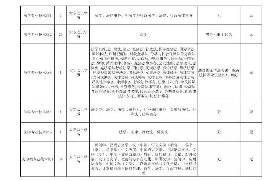 事业编招聘专科生的可能性分析