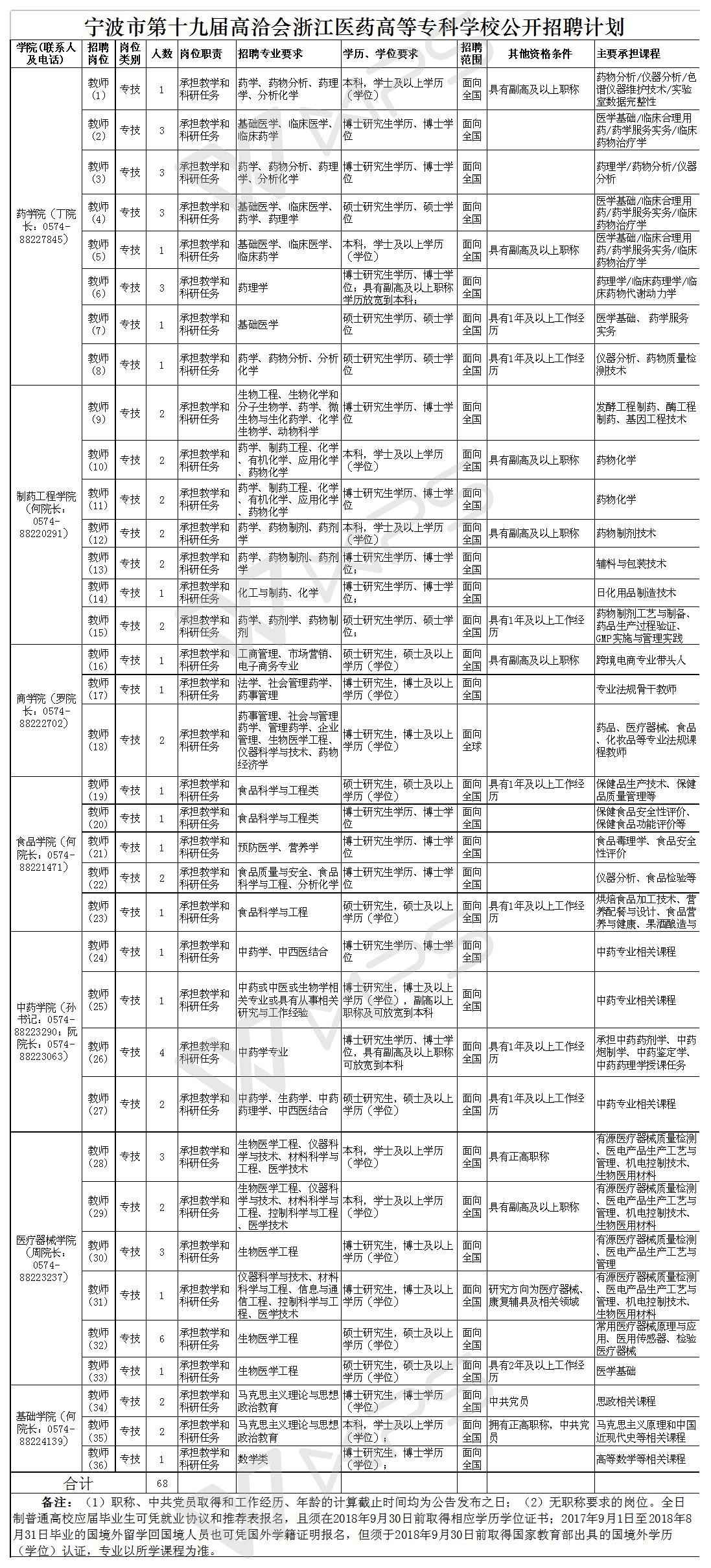 事业编热门招聘专业深度解析与前景展望