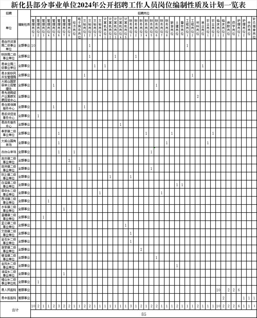 全面解析2024年事业编制招聘职位表，岗位概览与职业发展指南