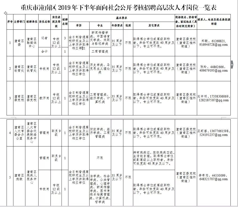 考核招聘与编制，探讨招聘中的非编制因素影响