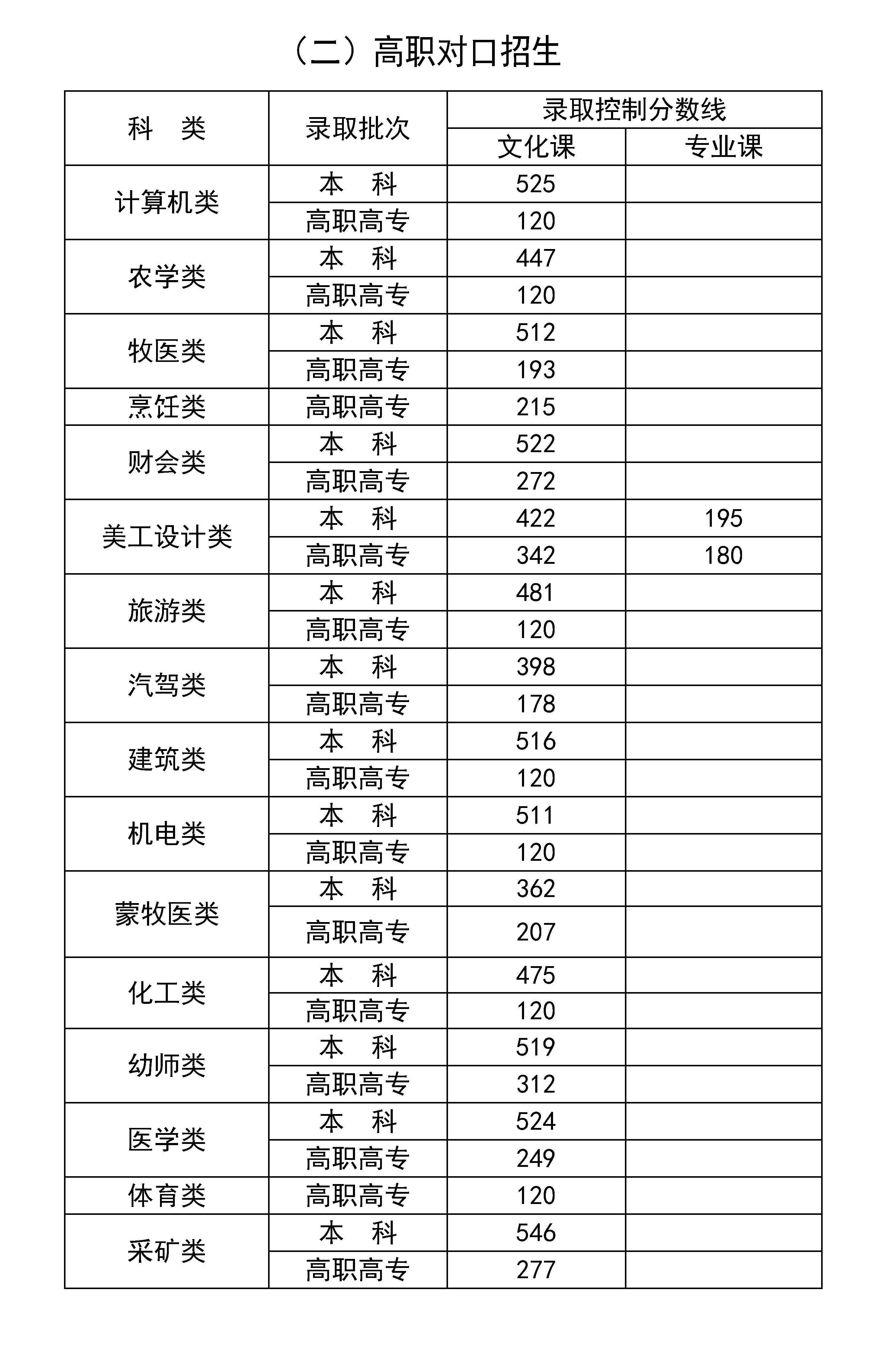 聚焦未来高考录取趋势，2024年政史地录取分数线展望