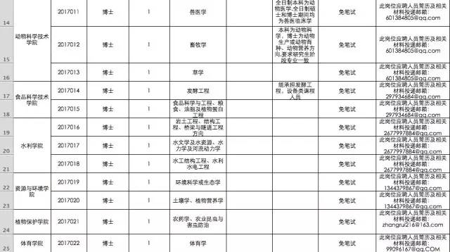 云南农业公务员招聘岗位深度解析