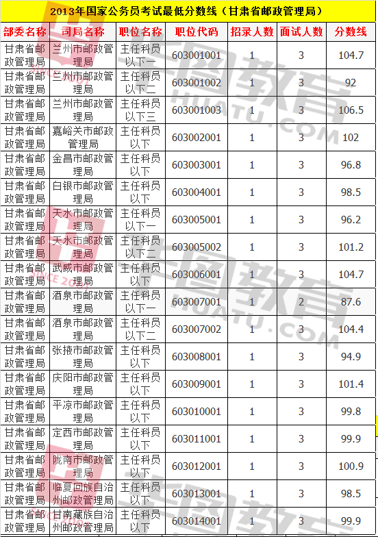 国家公务员考试成绩合格线，标准与影响因素解析