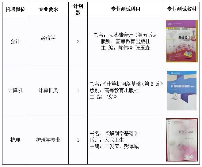 事业单位招聘科研类岗位深度解析