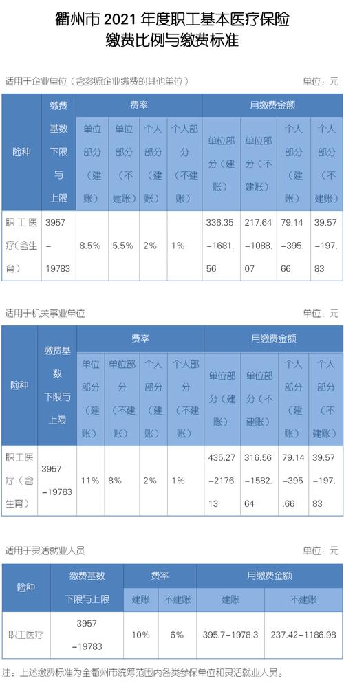 事业编制社保缴费标准全面解析