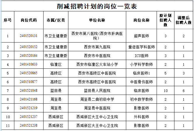 成都2024年事业编招聘职位表全景解析