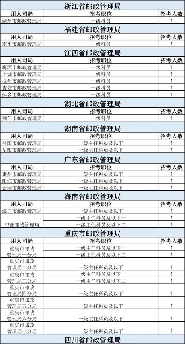 国考交通运输类公务员岗位探析