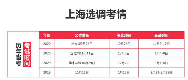 上海公务员考试网官方网站，开启公务员职业之路的起点