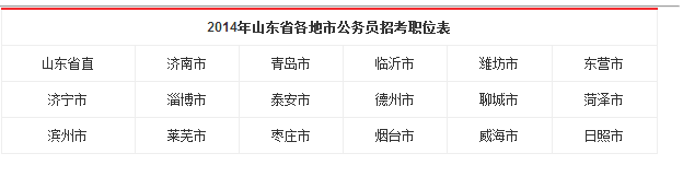 山东公务员报考要求全面解析