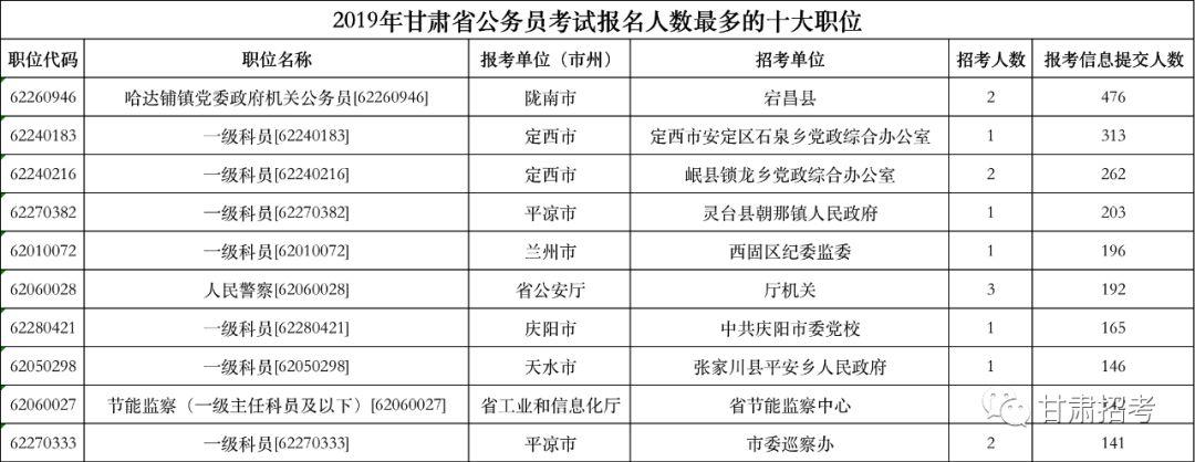 公务员考试报名截止日期提醒与解析