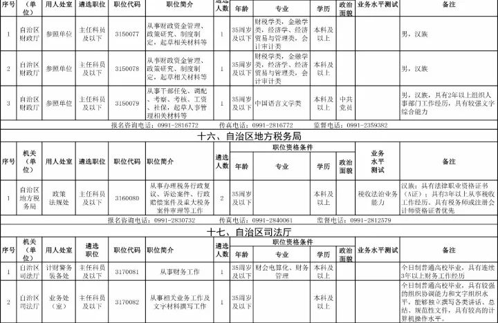 深度解读，2024年国考公告及职位表解析