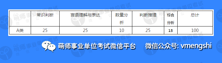 深圳市事业编考试内容深度解析