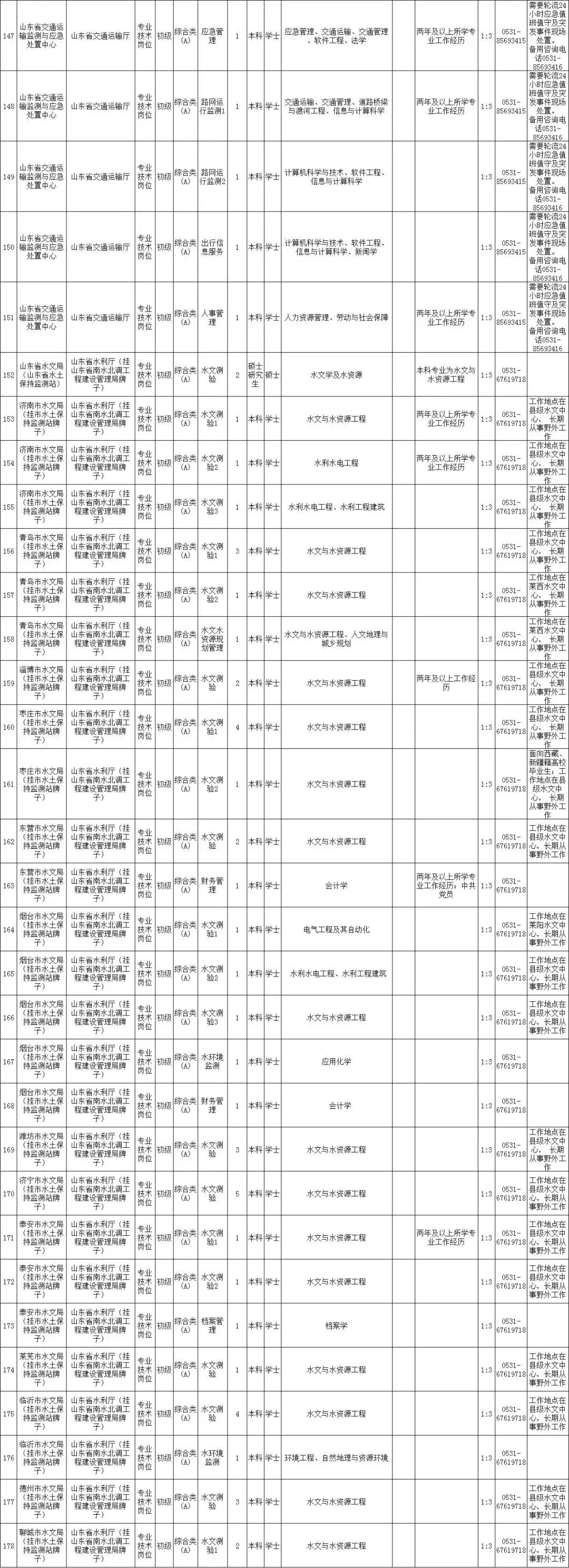 山东省属事业单位公开招聘启幕，新篇章的人才选拔之旅