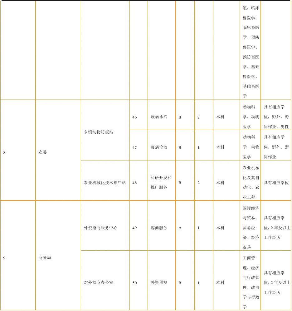 江苏事业单位考试职位表全面解析