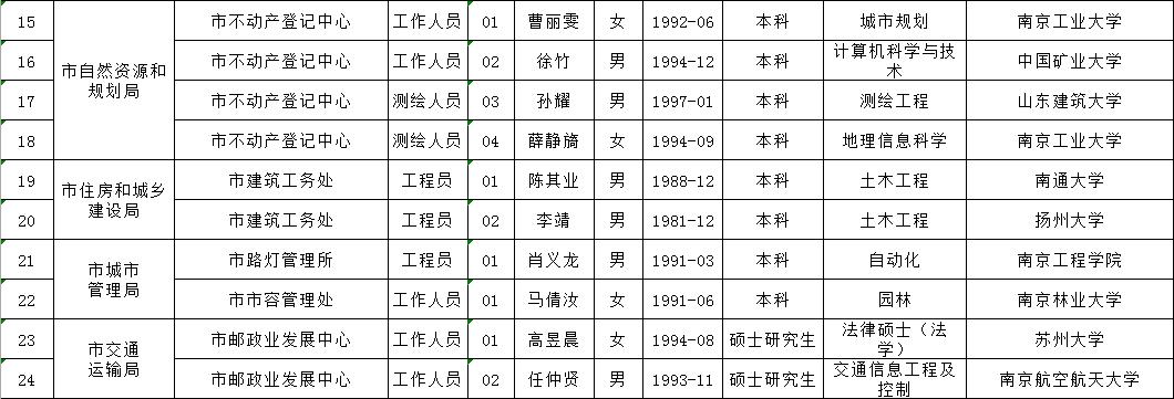 事业编招聘公示时间的探讨与解析