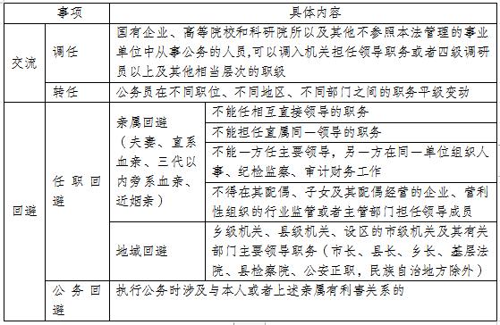 公务员调回原籍政策，重塑人才分布，助力地方发展