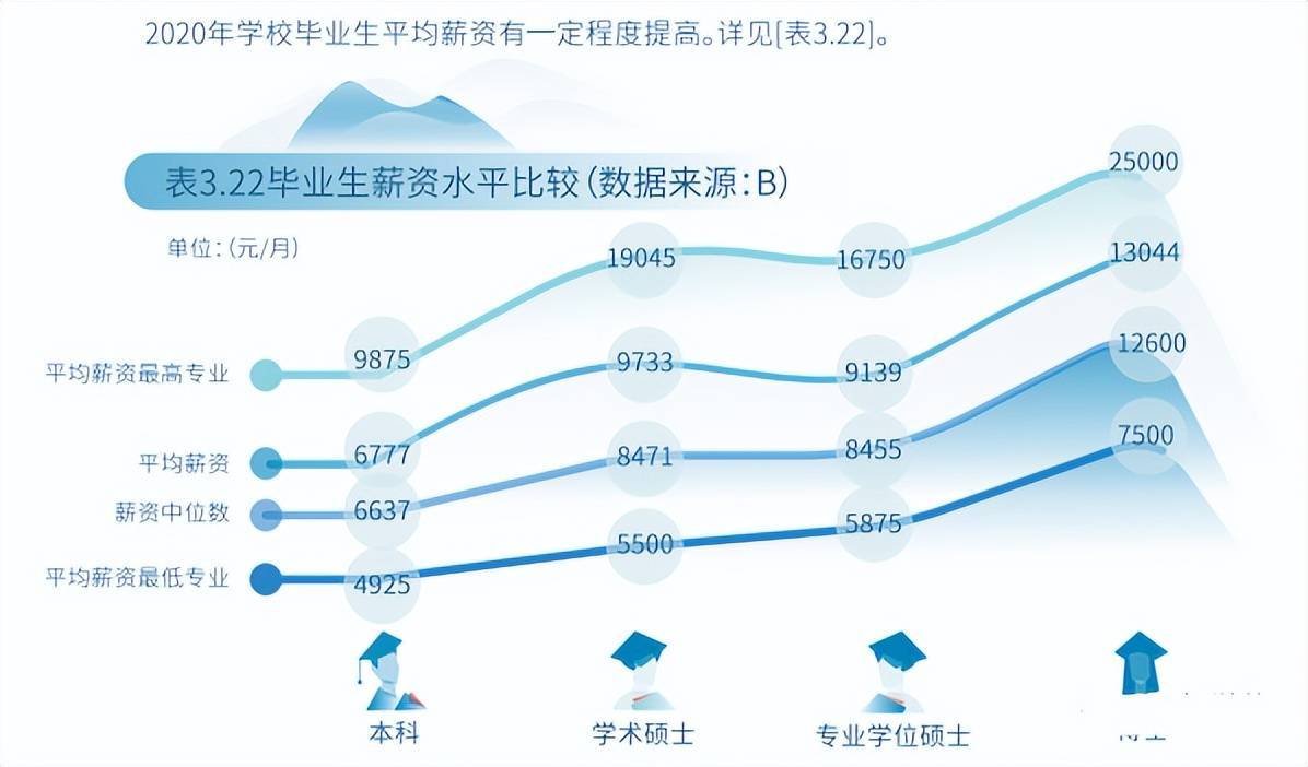 事业编硕士研究生待遇年薪深度解析及前景展望