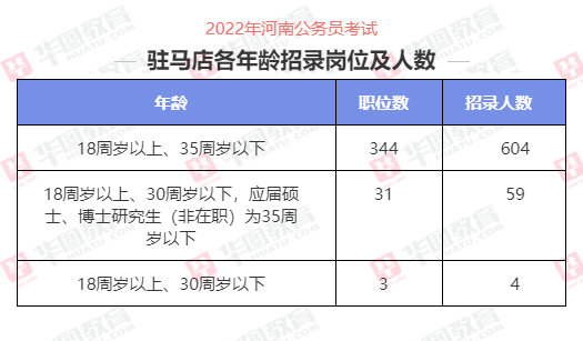 2022年税务公务员招聘岗位比例深度分析报告