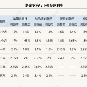 中小银行存款利率突破7%的背后，原因与影响分析