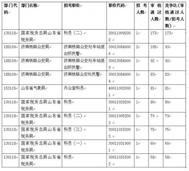 国考无人报考岗位现象揭秘，原因分析与应对策略