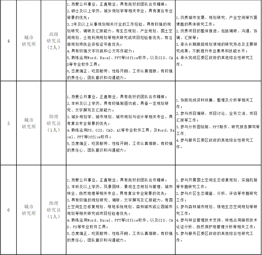 深圳事业单位最新招聘信息汇总