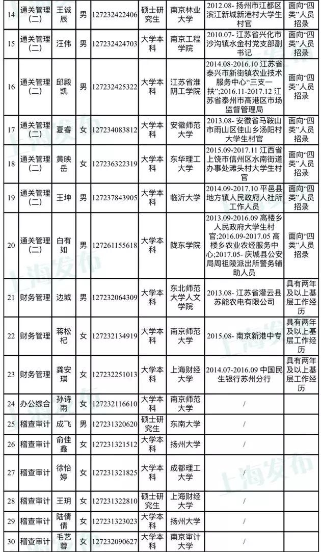 公务员海关系统招聘要求的深度解读与分析